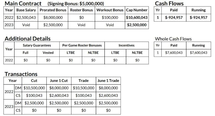 OvertheCap.com Contract Structure Tool